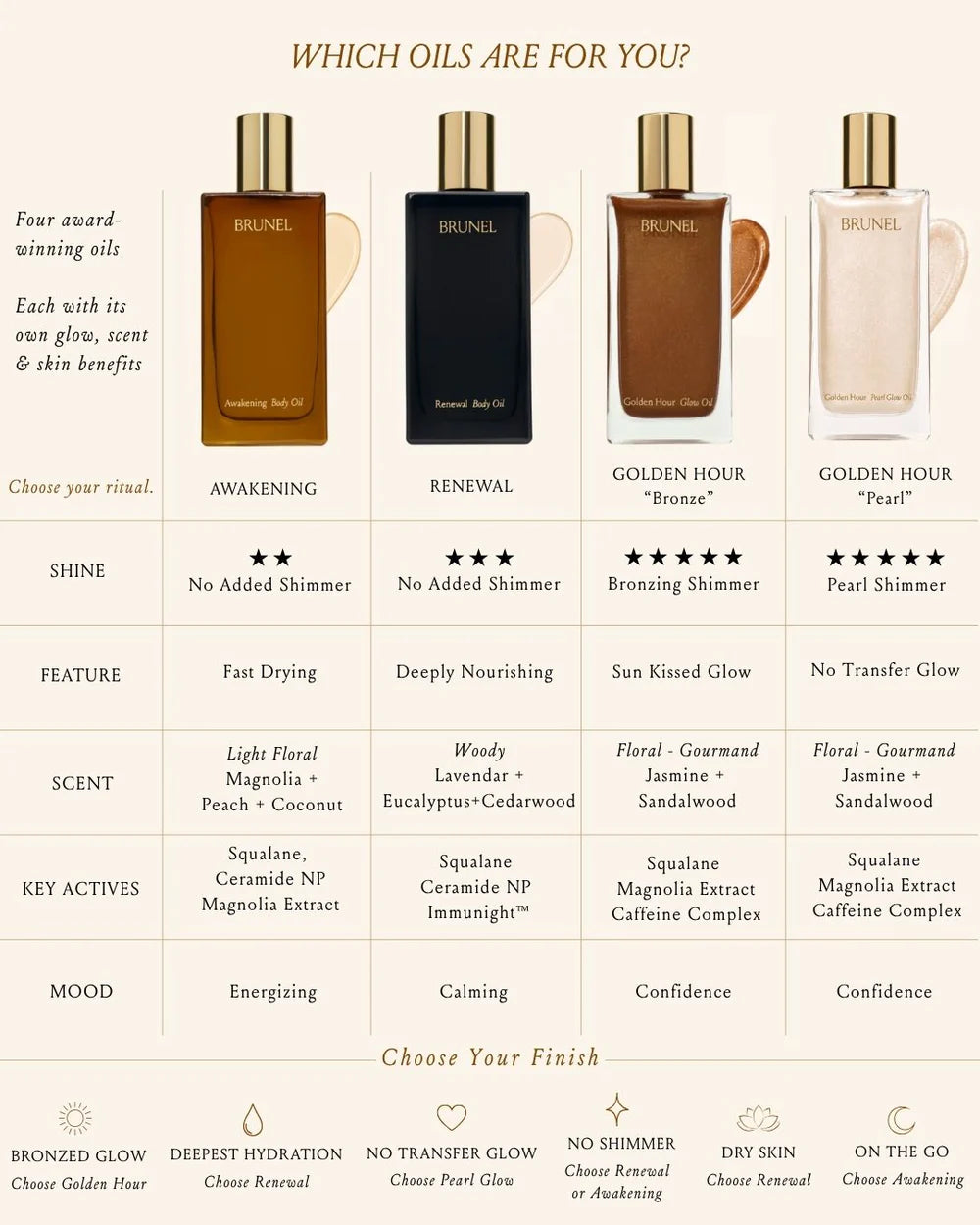 Brunel Pearl Glow Body Oil