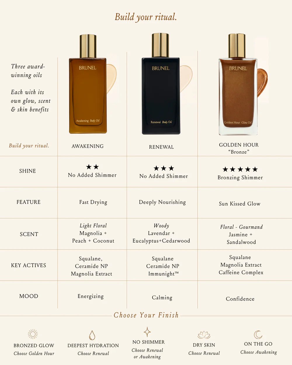 Brunel RENEWAL Hair and Body Oil